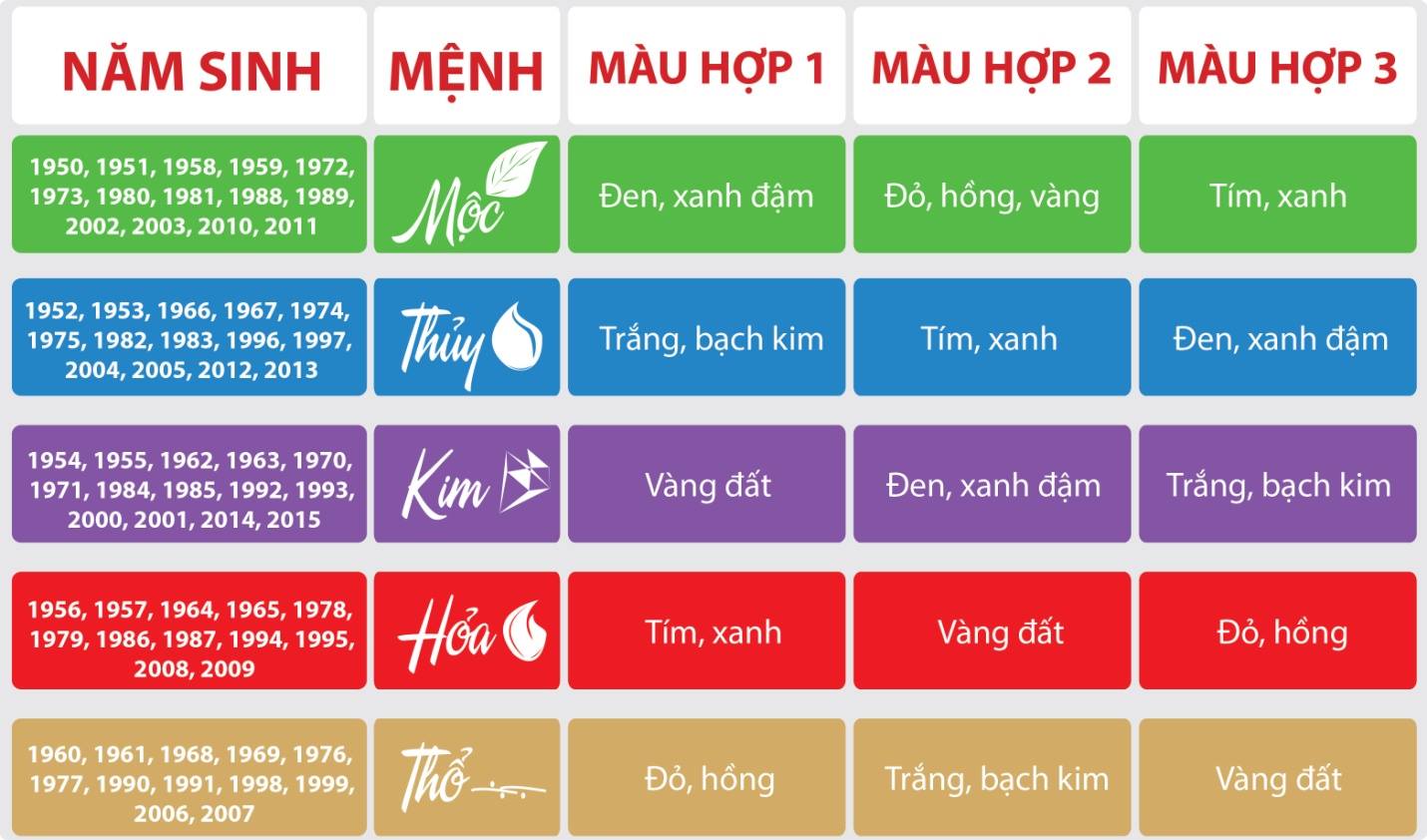 Lựa chọn màu sắc hợp phong thủy