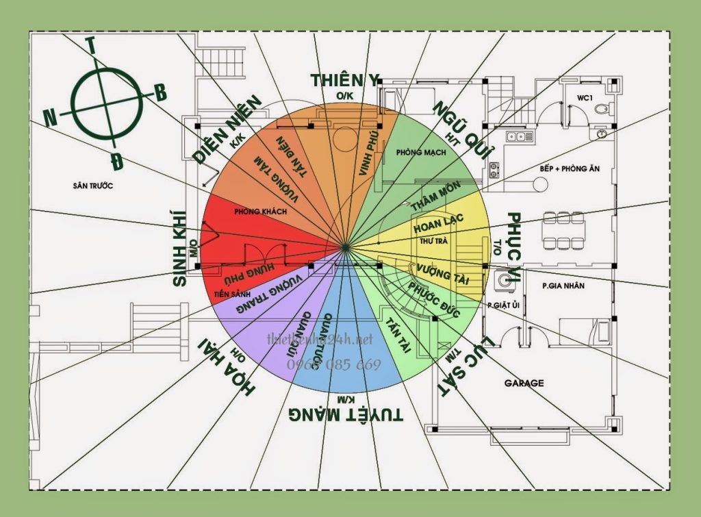 Xác định hướng làm nhà theo Đông Tứ Mệnh và Tây Tứ Mệnh