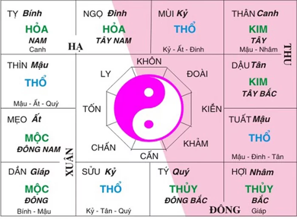 Phương pháp tử vi đẩu số 