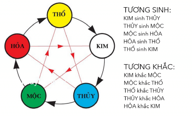 mệnh hoả hợp mệnh nào